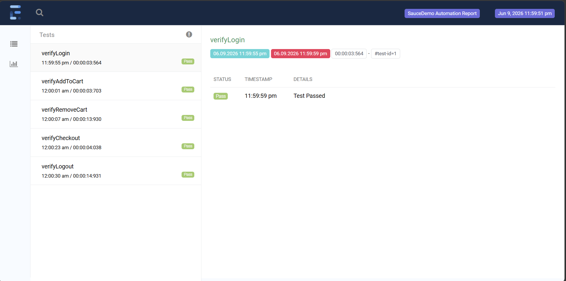 SauceDemo Automation Testing Project project by KashiByte Technologies Varanasi